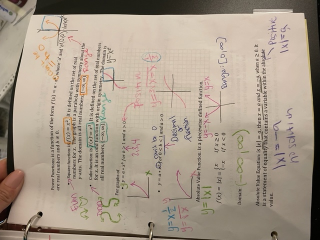 library of functions Math 121G Notes Egumbos Ch.2