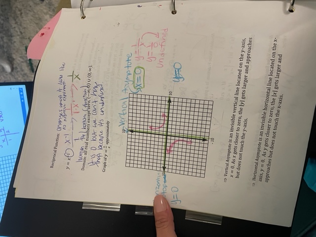 library of functions Math 121G Notes Egumbos Ch.2
