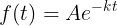1. Find the solution set of* \f\f\f\f