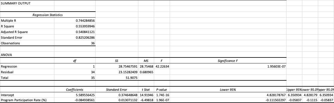 SUMMARY OUTPUT Regression Statistics Multiple R