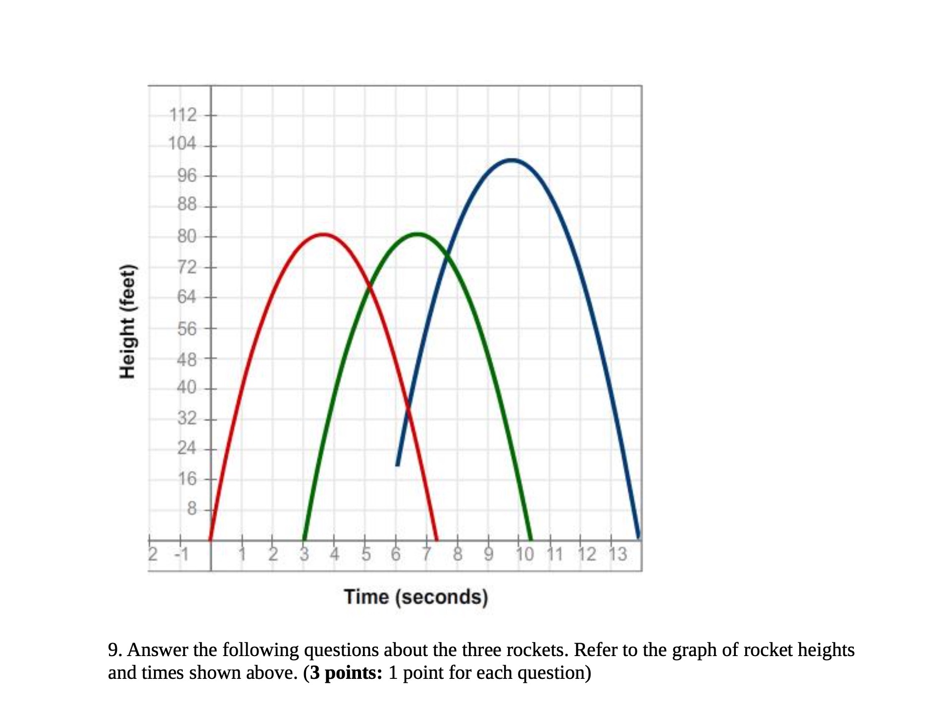 112 104 96 88 80 c 72 g 54 '5; 56 it 48 40 32 24