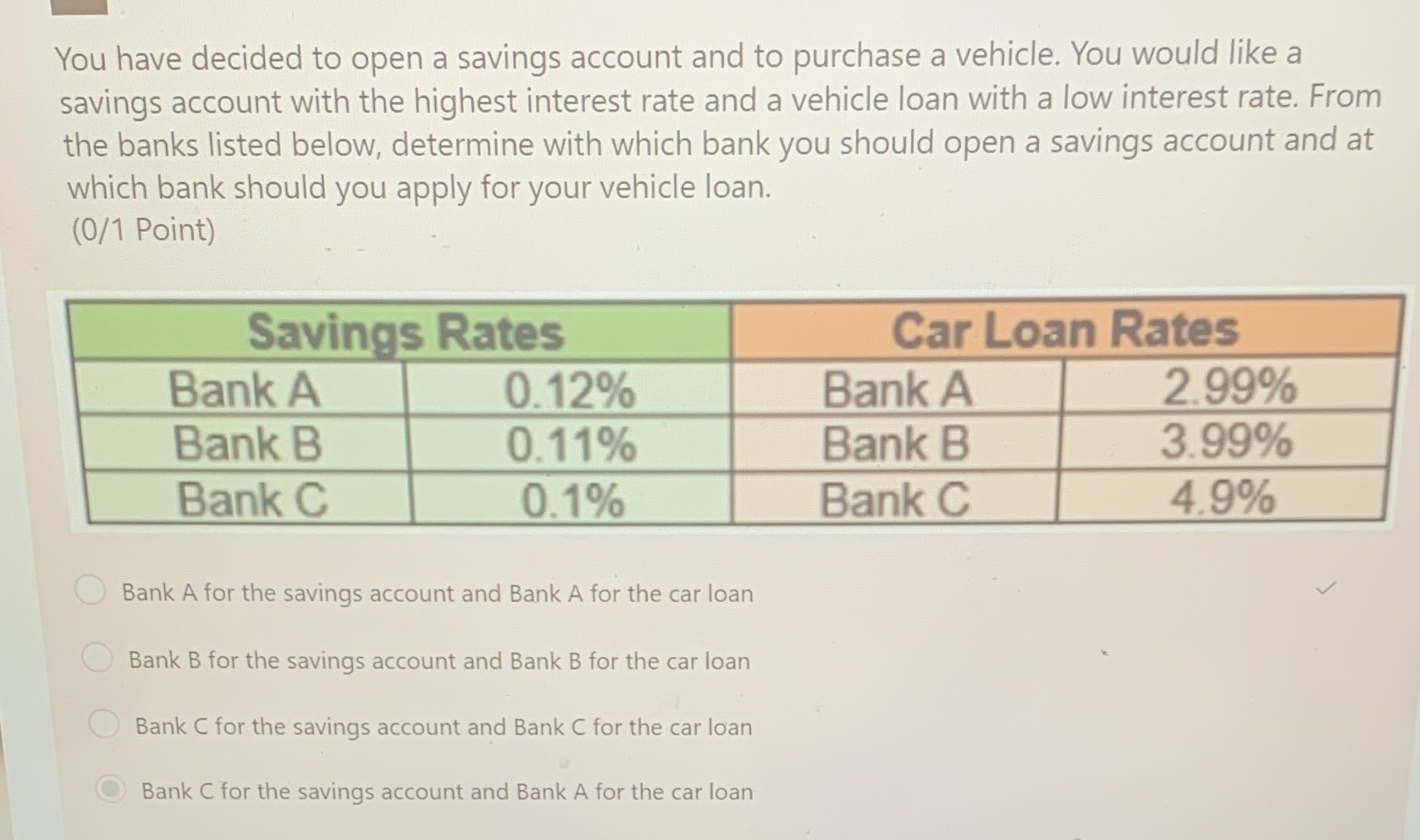 It is for financial algebra please help You have