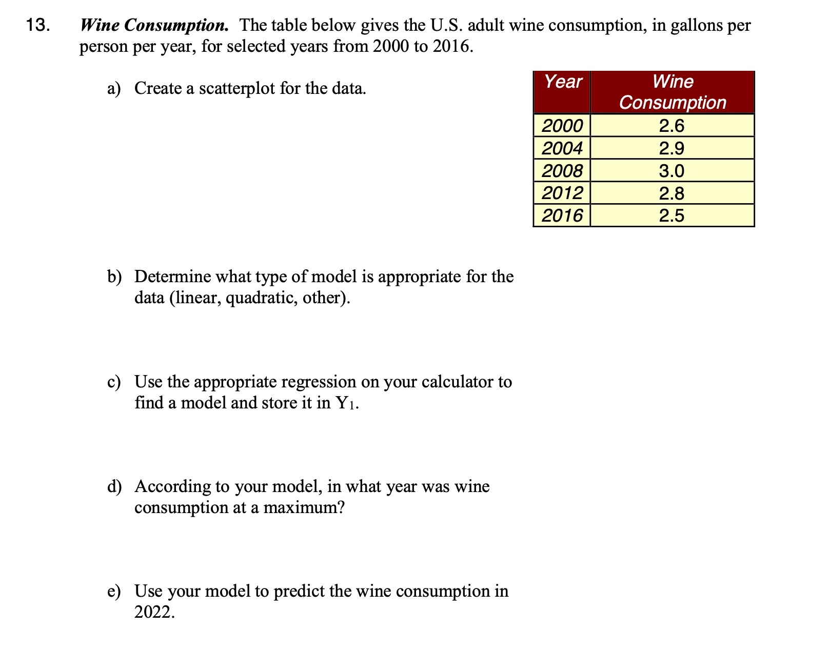 13. Wine Consumption. The table below gives the