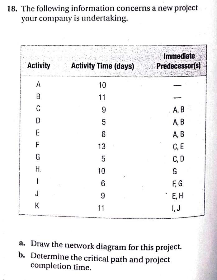 \fTABLE 3. Activity Data for Advertising Project