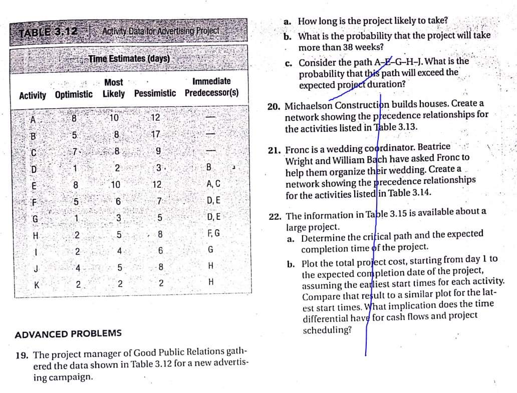 \fTABLE 3. Activity Data for Advertising Project