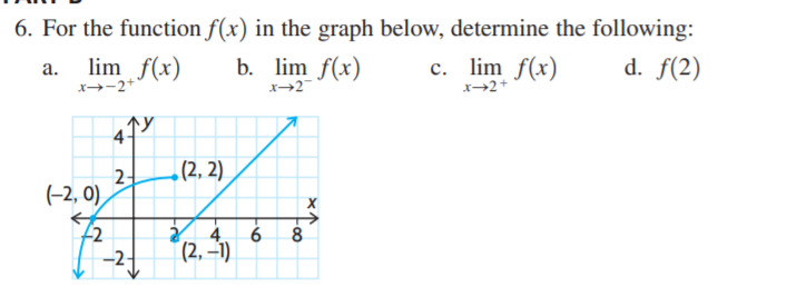 6. For the function f(x) in the graph below,
