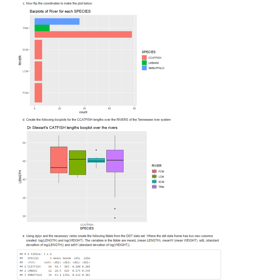 Use the DDT data set in R: C. Now flip the