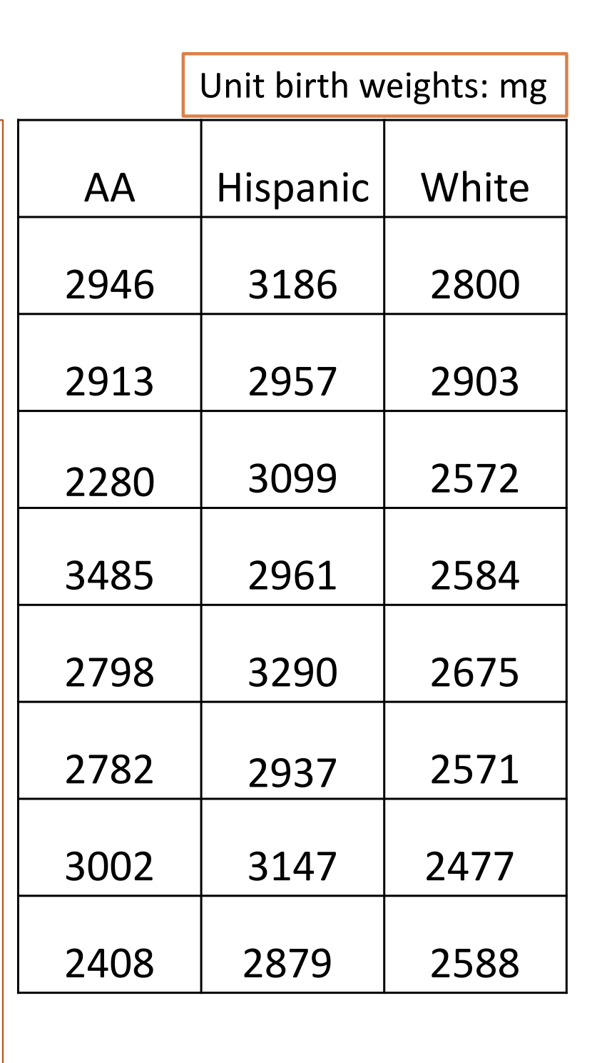 A random sample of the records of single births