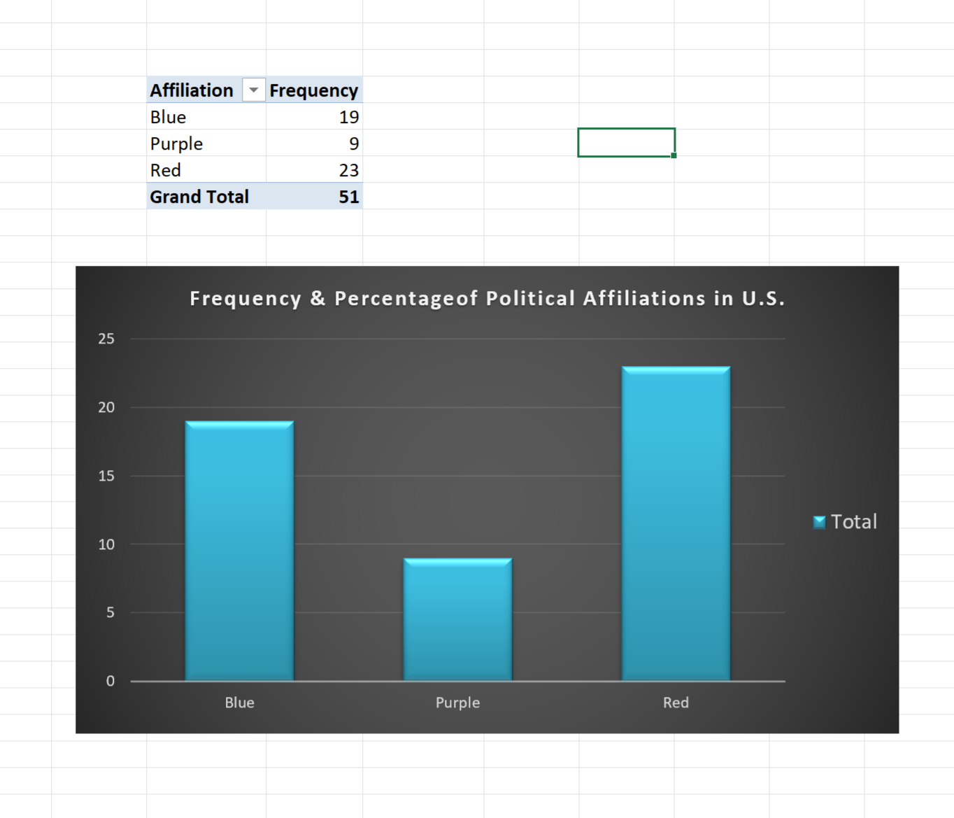Report the frequencies and percentages of the