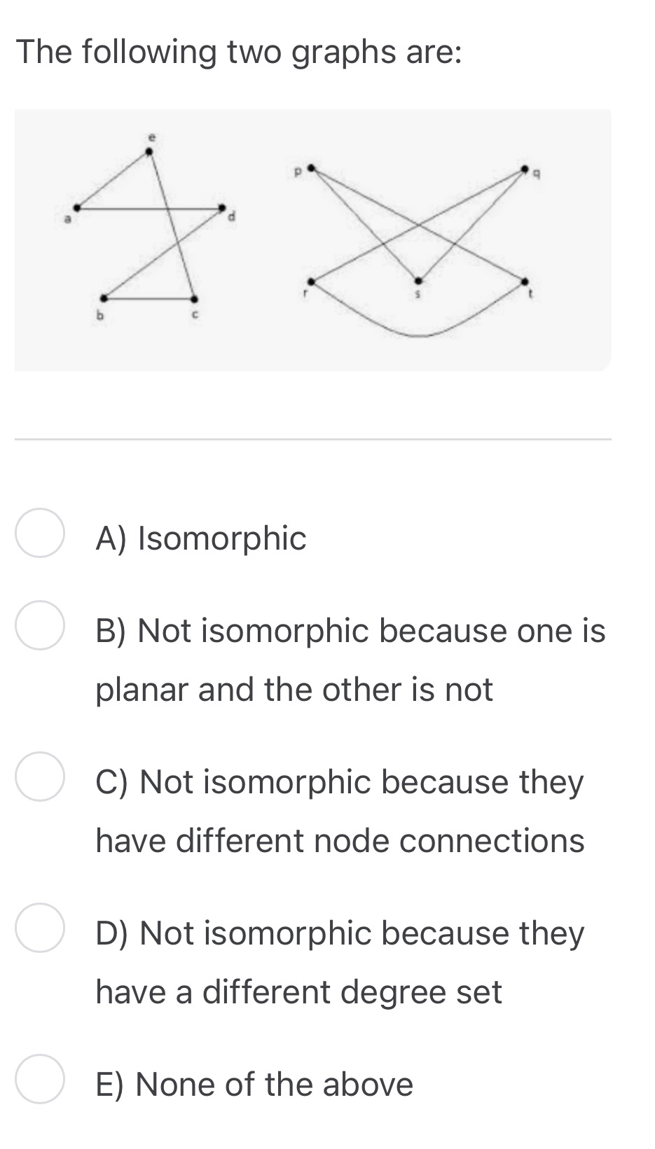 The following two graphs are: P O A) Isomorphic O