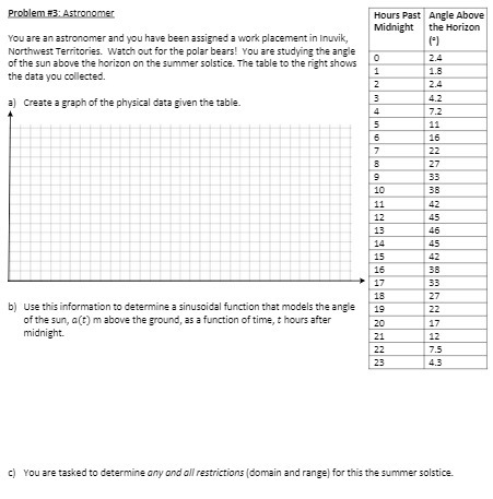 Problem #3: Astronomer Hours Past Angle Above