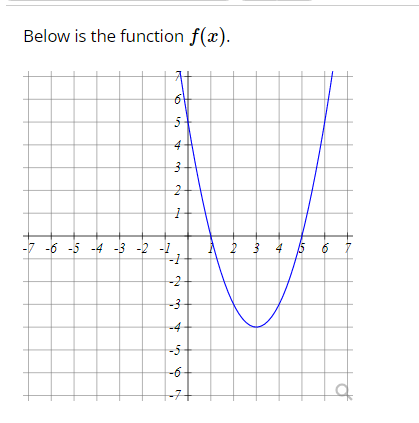\fver which interval of :r: values is f'} U? D