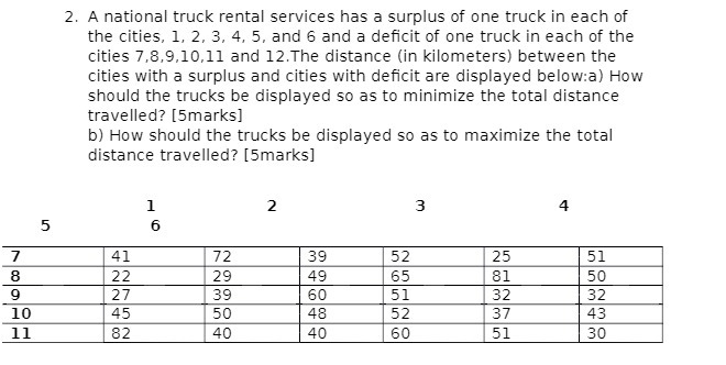 2. A national truck rental services has a surplus