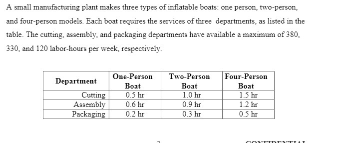 A small manufacturing plant makes three types of