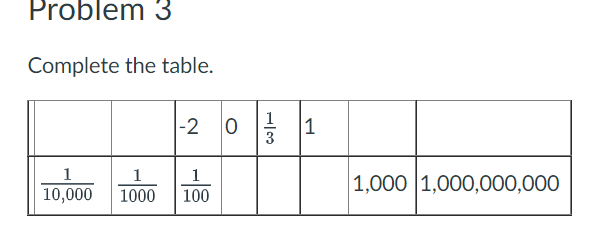 complete the table: Problem 3 Complete the table.