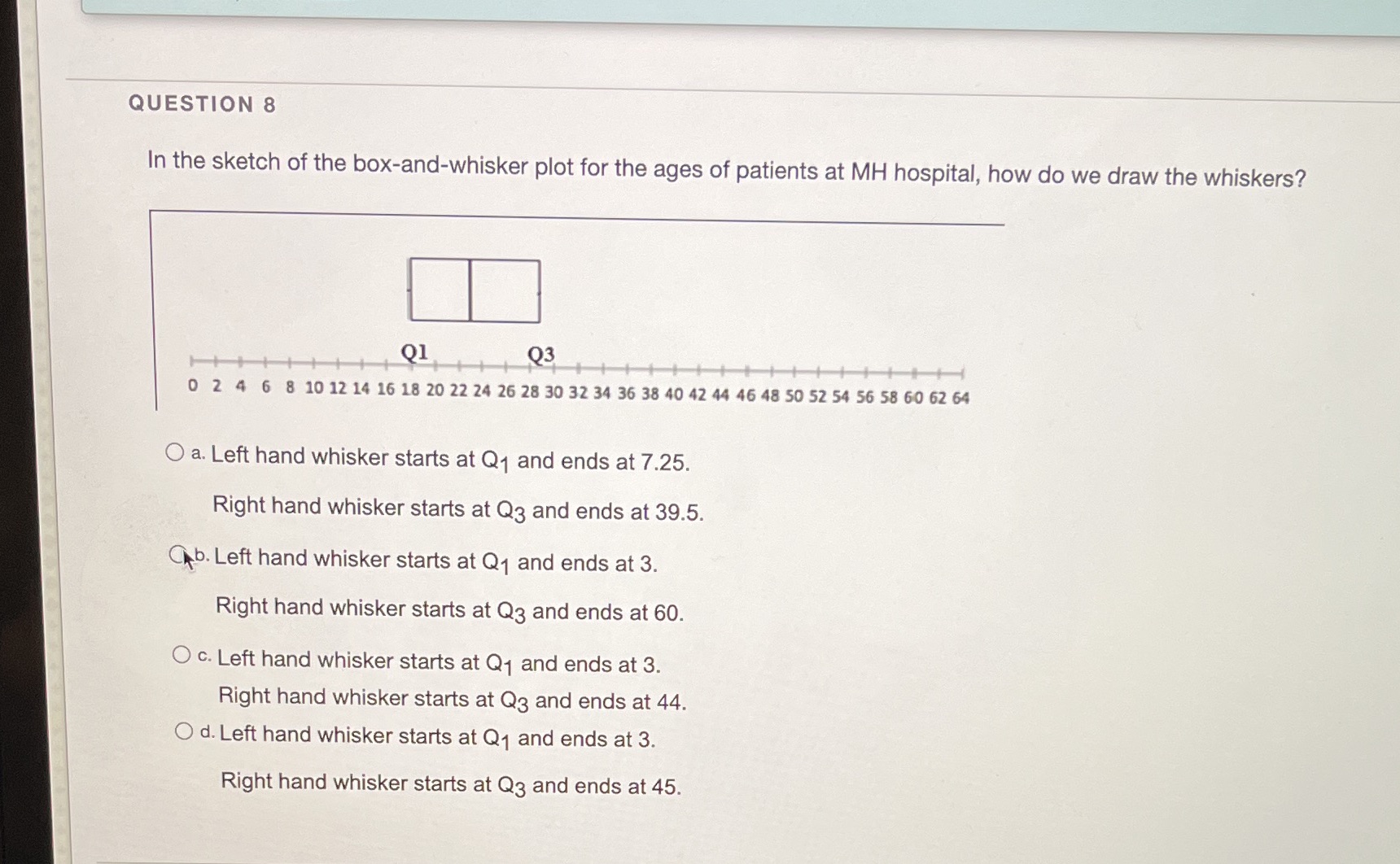 QUESTION 8 In the sketch of the box-and-whisker