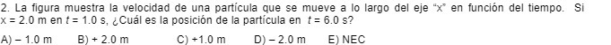 2. La figura muestra la velocidad de una