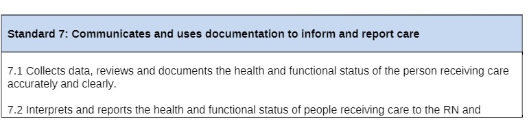 Standard 7: Communicates and uses documentation