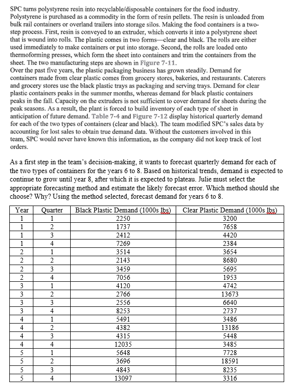 SPC turns polystyrene resin into