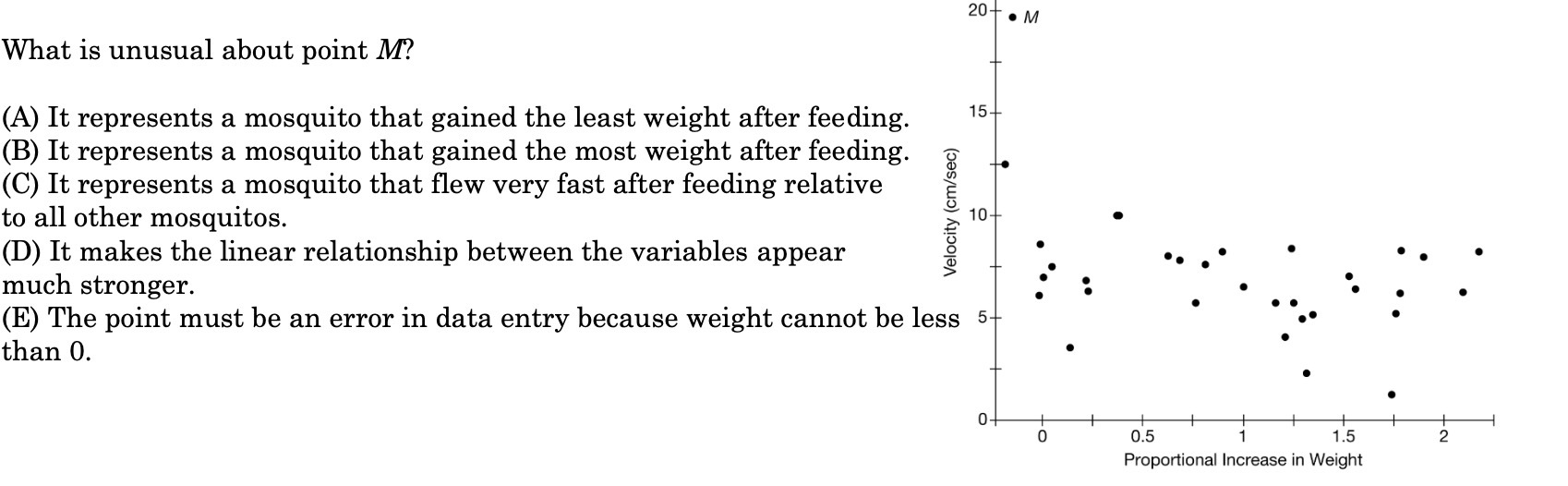 20+ . M What is unusual about point M? (A) It