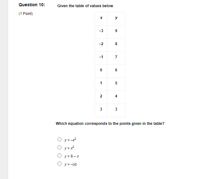 Question 8: Consider the equation -9x-3y = -12 (1