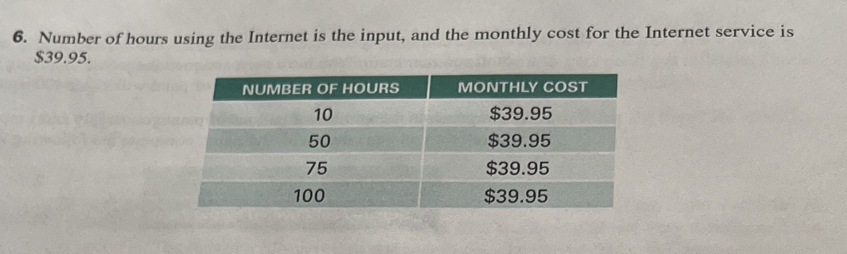 Witch answer is correct?Is the monthly cost a
