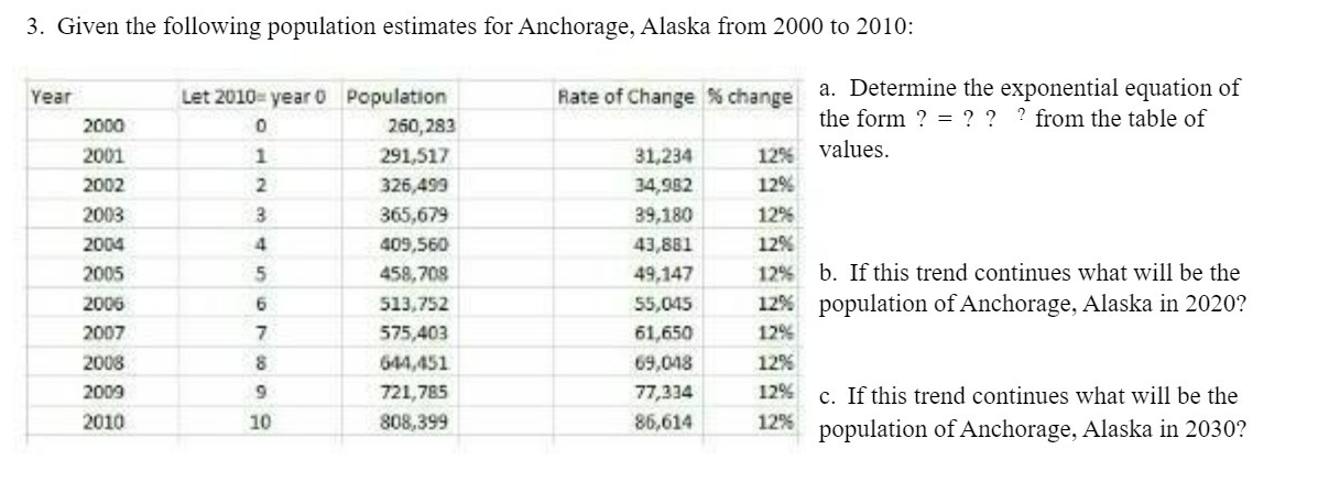 3. Given the following population estimates for