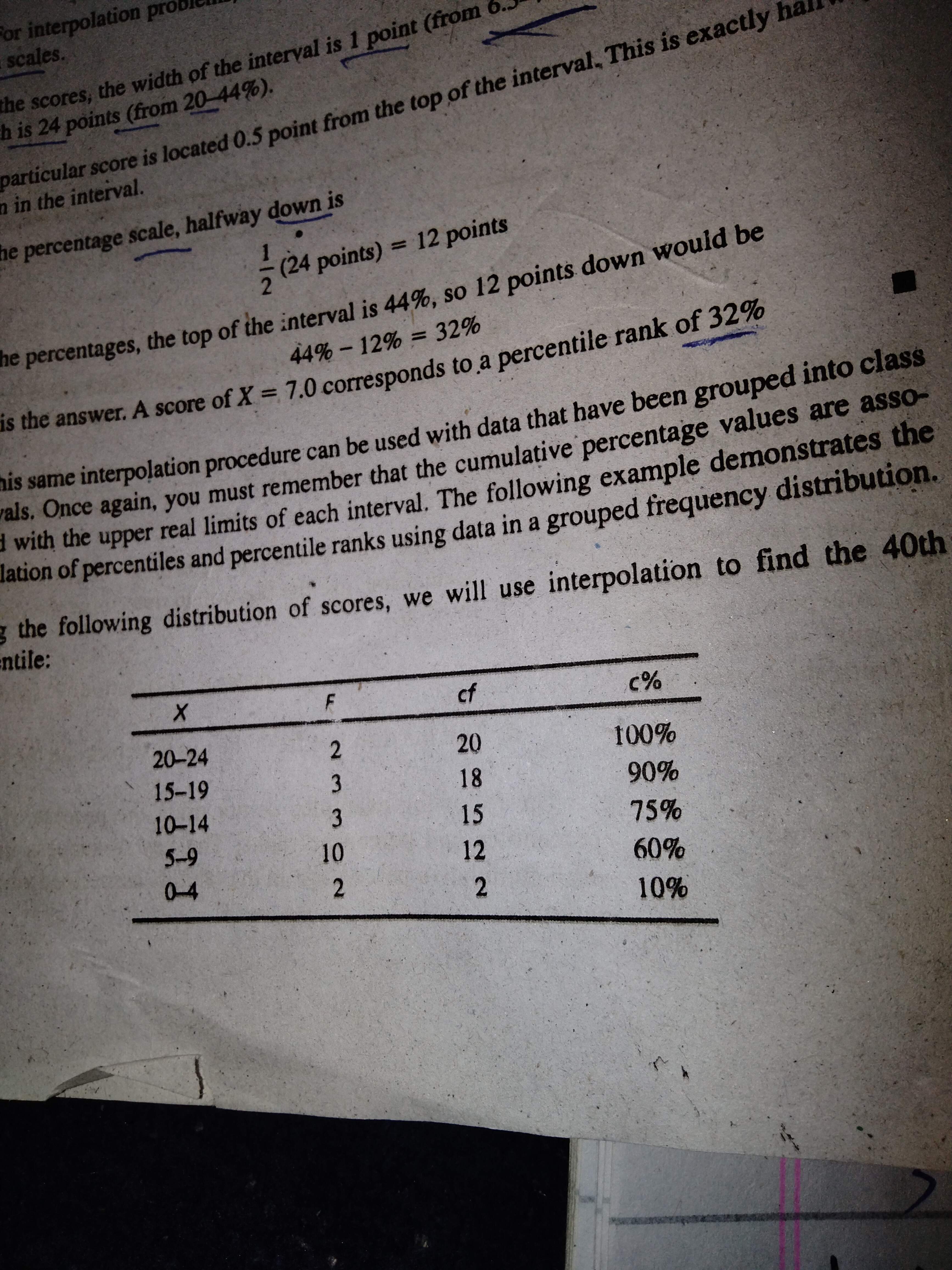 50 points. TEP 2 cs, the width of the interval is