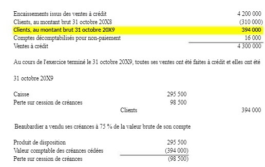 Encaissements issus des ventes a credit 4 200 000