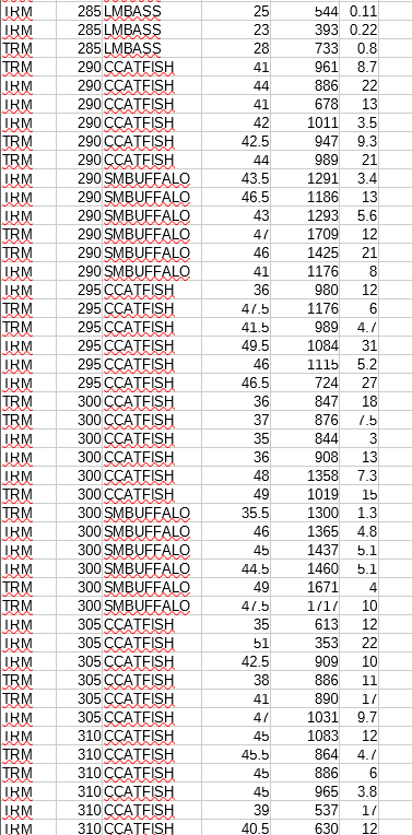 Use R: Here is the DDT dataset: \f\f\f\fTask 2