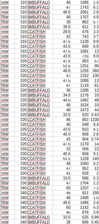 Use R: Here is the DDT dataset: \f\f\f\fTask 2