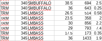 Use R: Here is the DDT dataset: \f\f\f\fTask 2