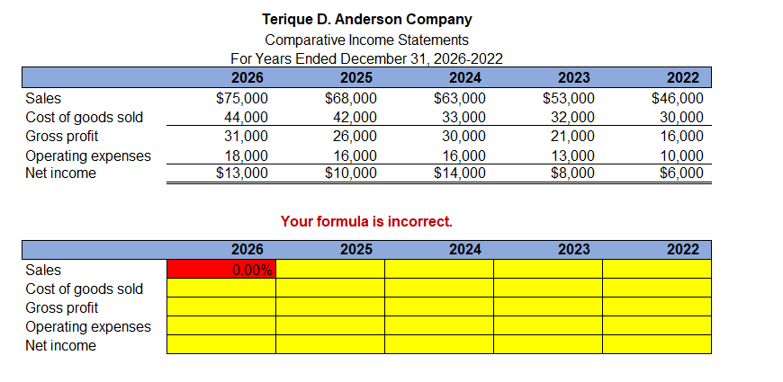 The comparative income statements of Terique D.