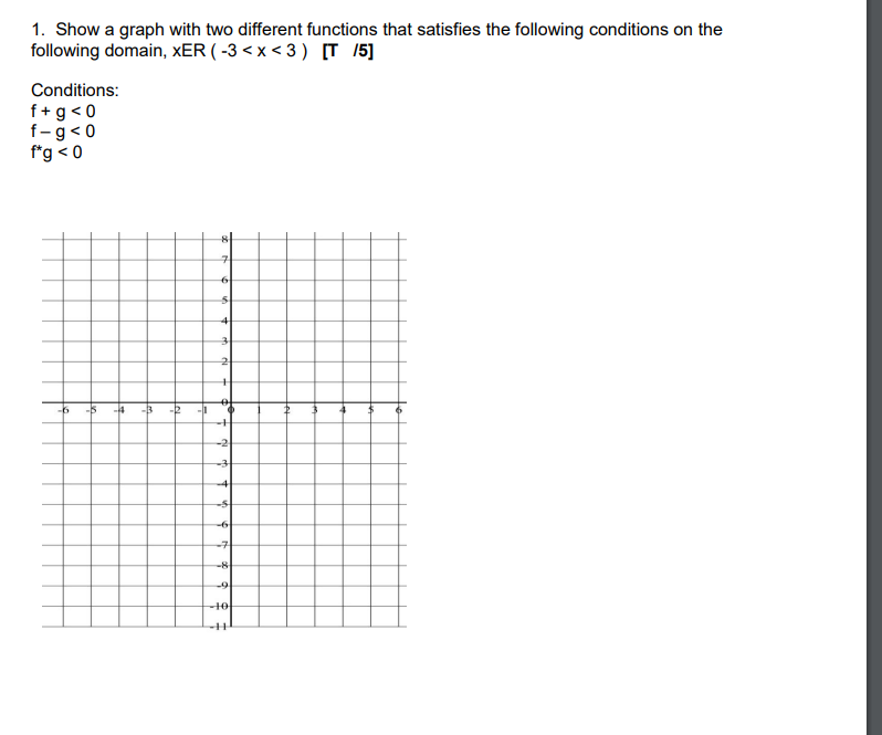 1. Show a graph with two different functions that