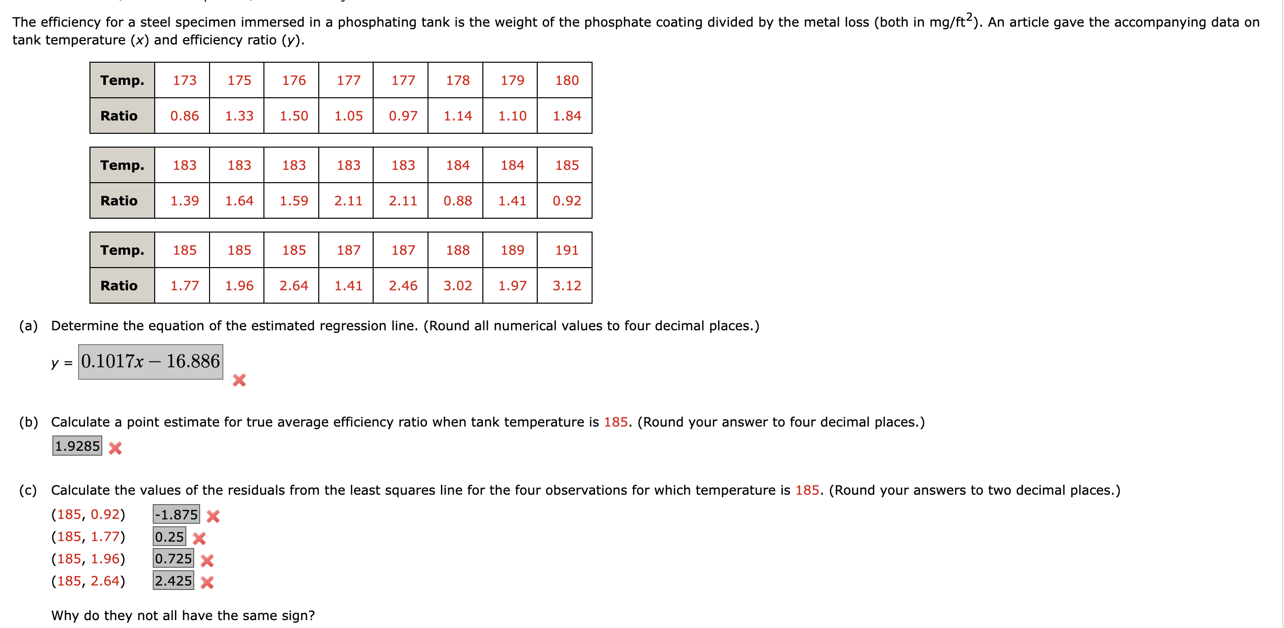 The efficiency for a steel specimen immersed in a