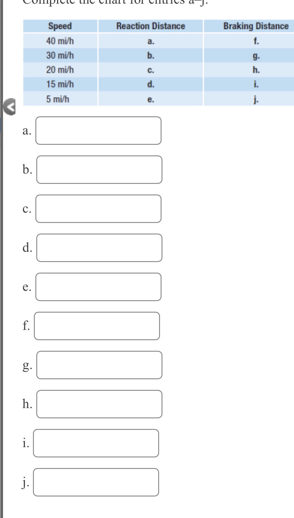 Speed Reaction Distance Braking Distance 40 mi/h