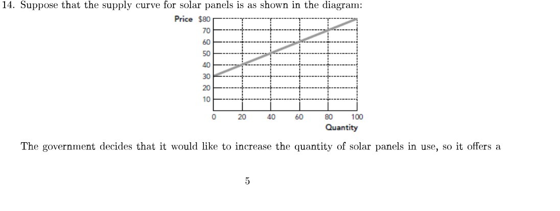 14. Suppose that the supply curve for solar