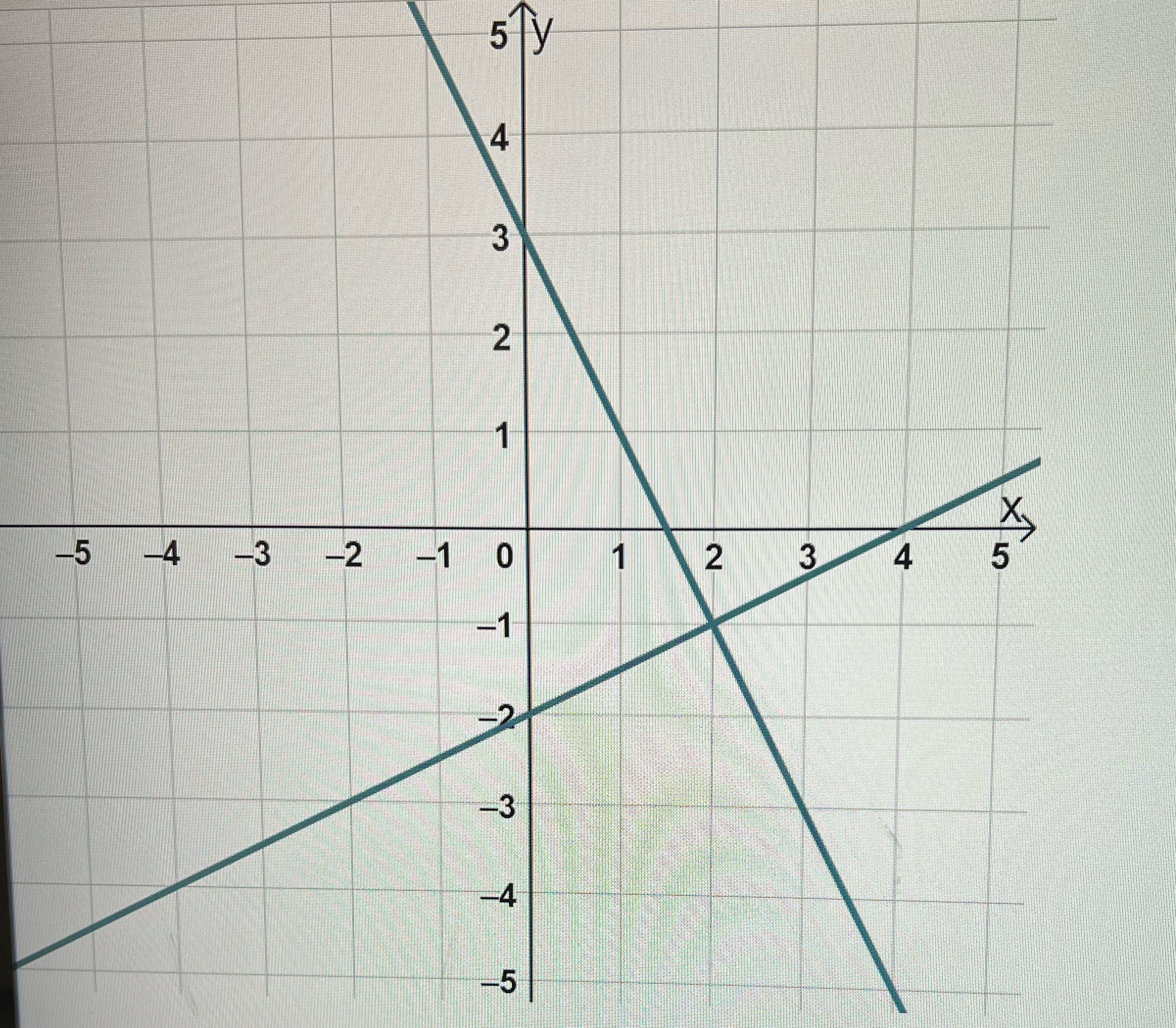 How many solutions does the system of linear
