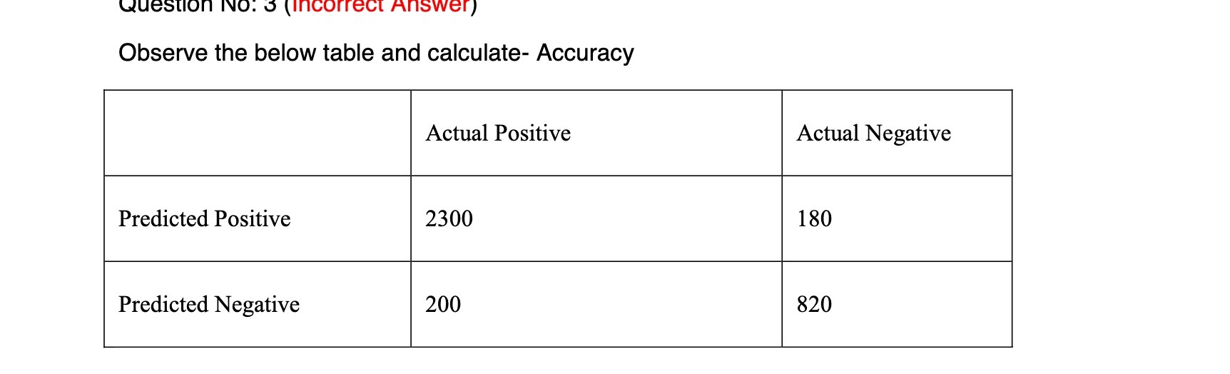 Question No: 3 (Incorrect Answer ) Observe the