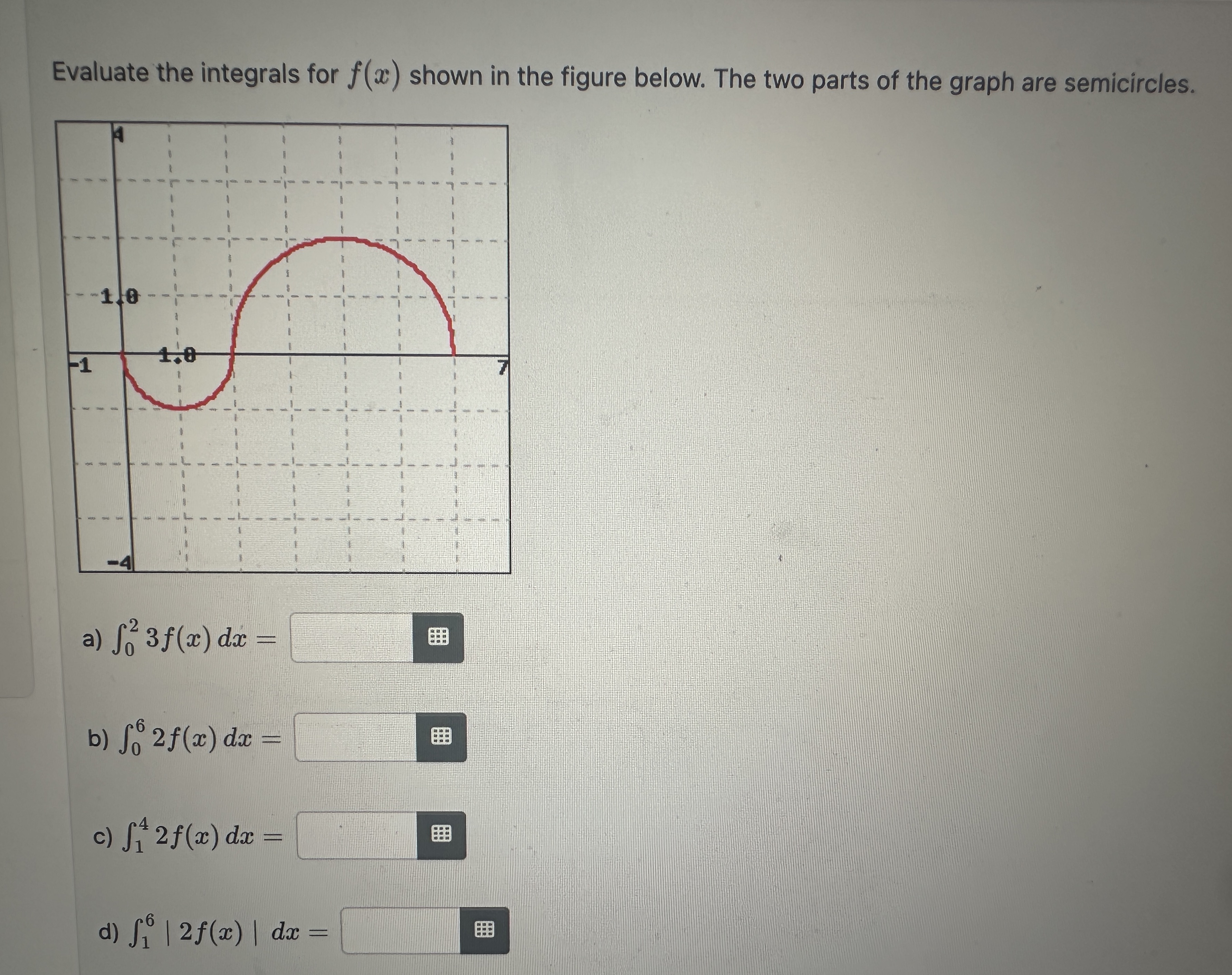 Evaluate the integrals for f(x) shown in the