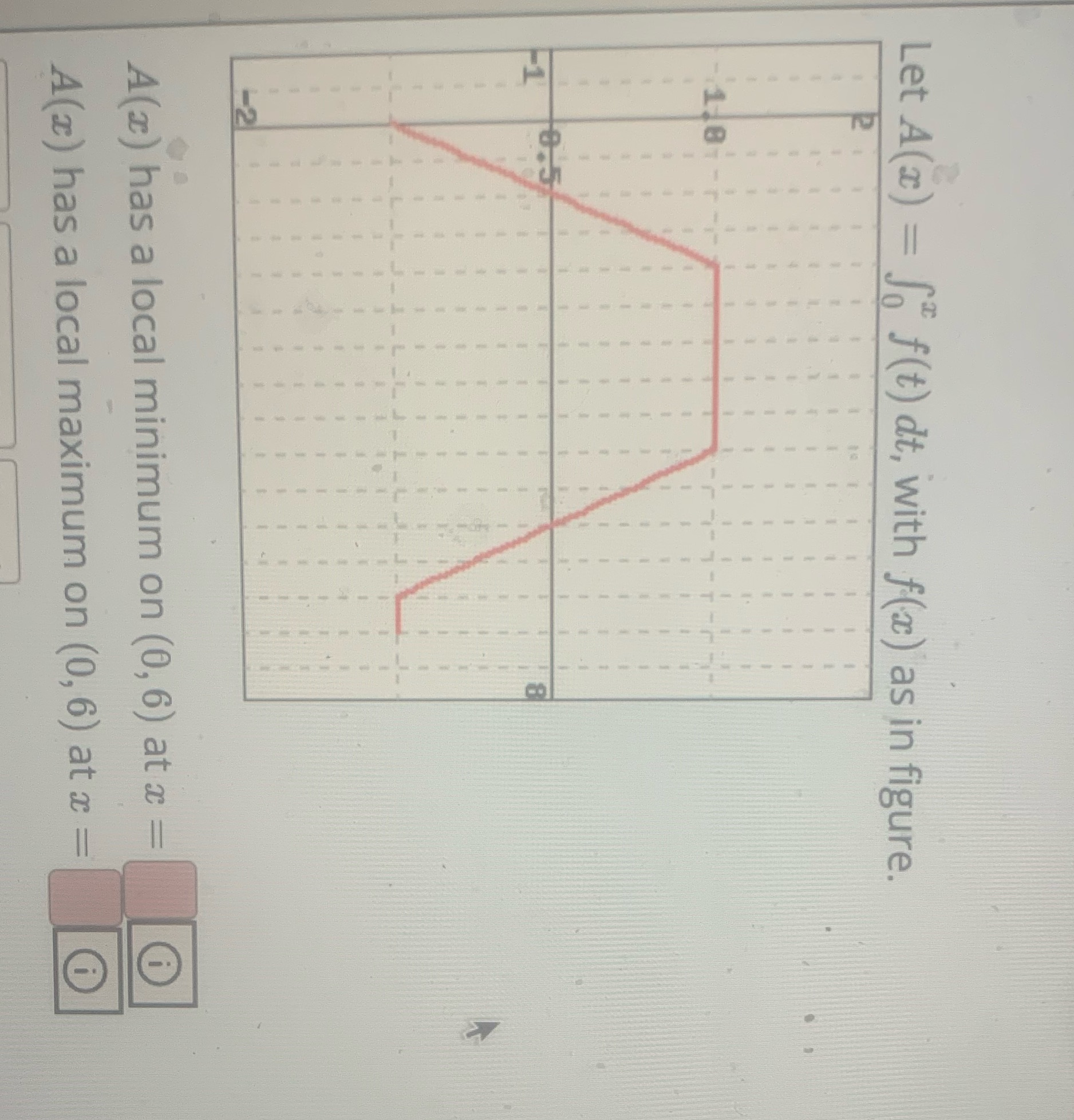 Can u assist with this? Let A(x) = So f(t) dt,