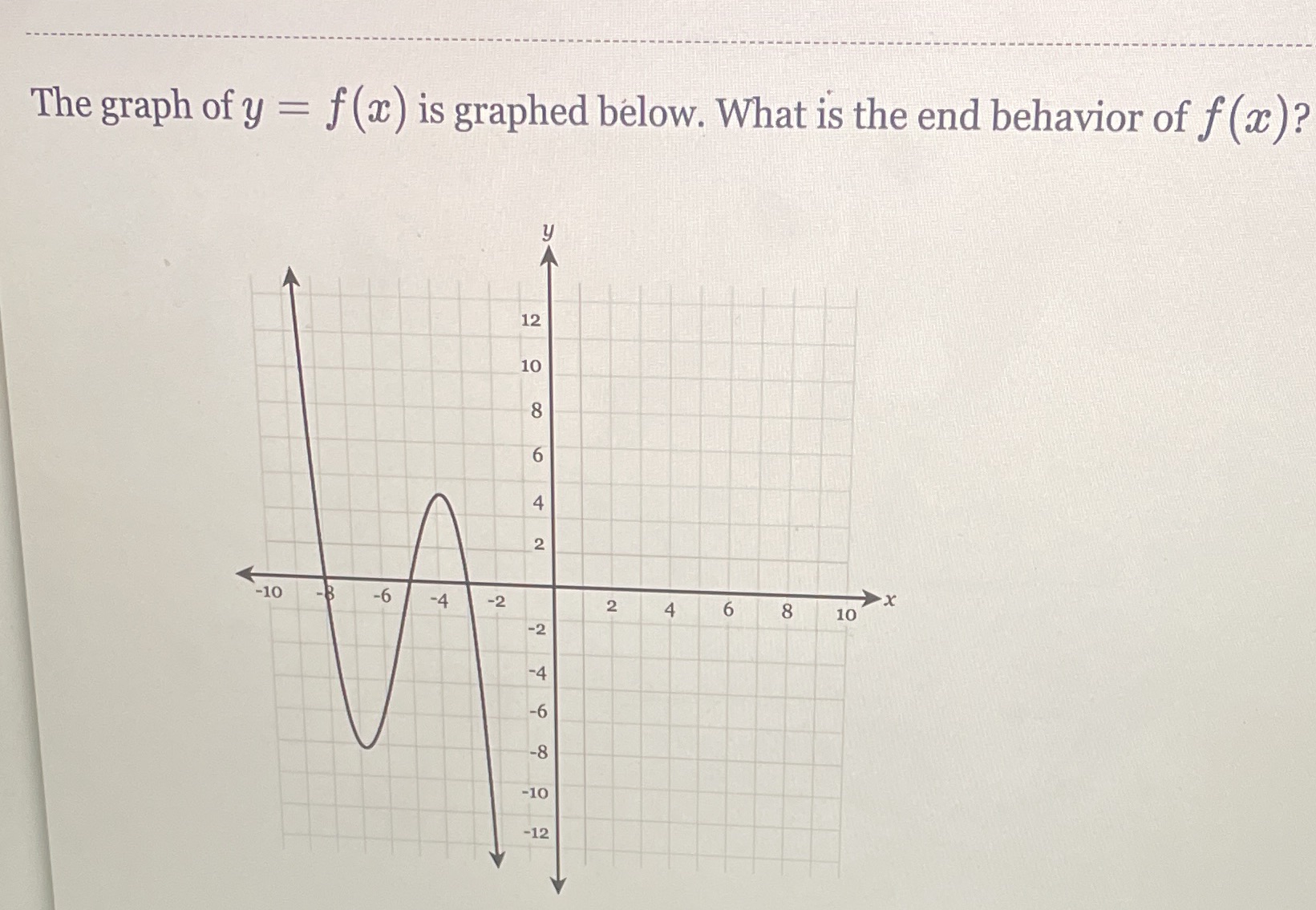 The graph of y = f (x) is graphed below. What is