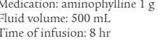 Medication: am inophylli nelg Fluid volume: 500