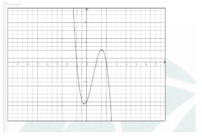 1.Use each graph of a polynomial function to
