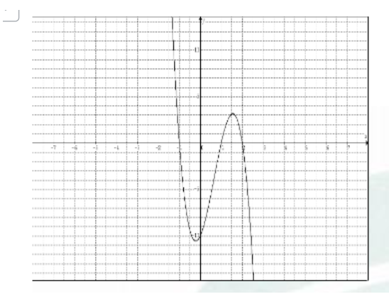 1.Use each graph of a polynomial function to