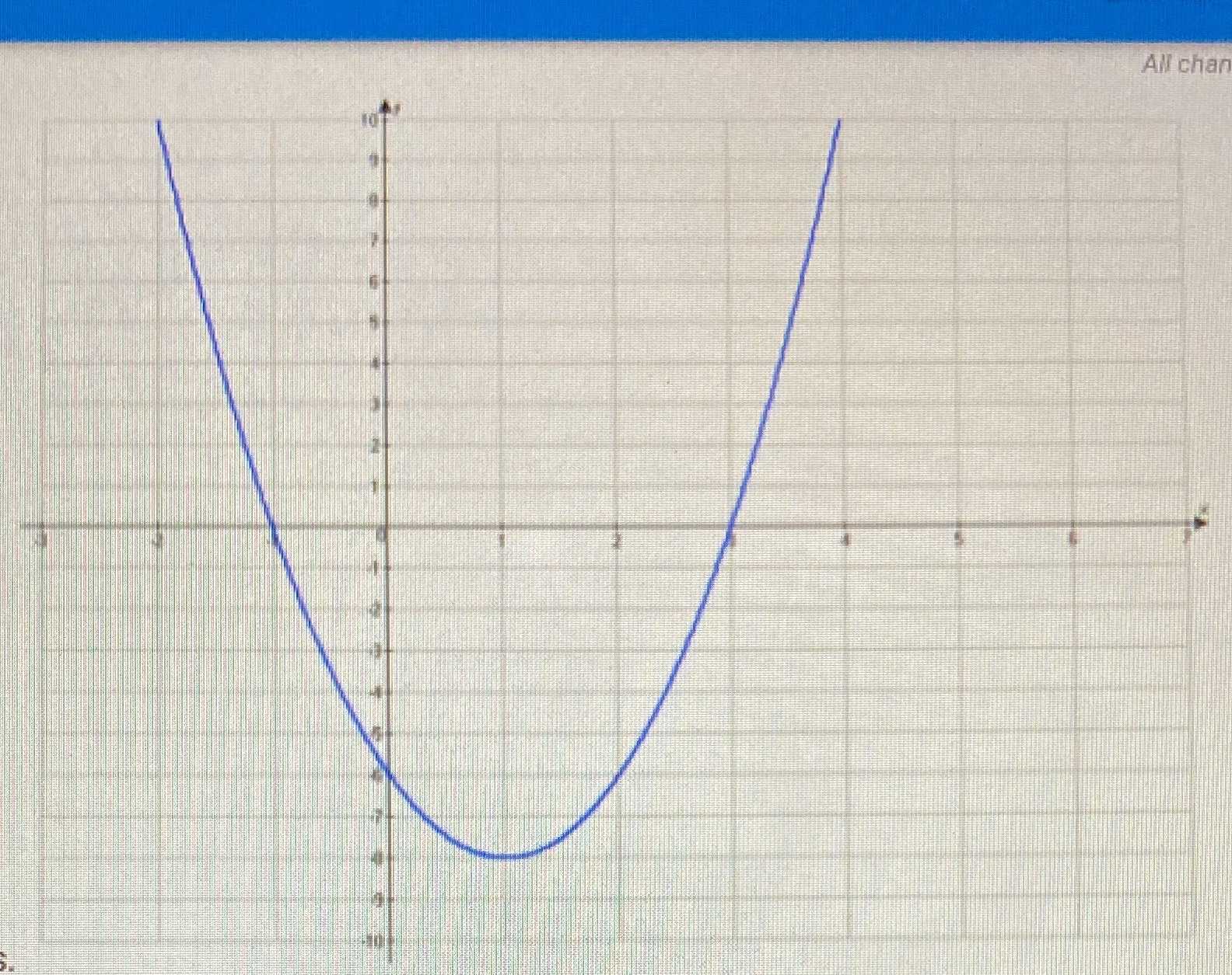 Given the following graph write the intercept