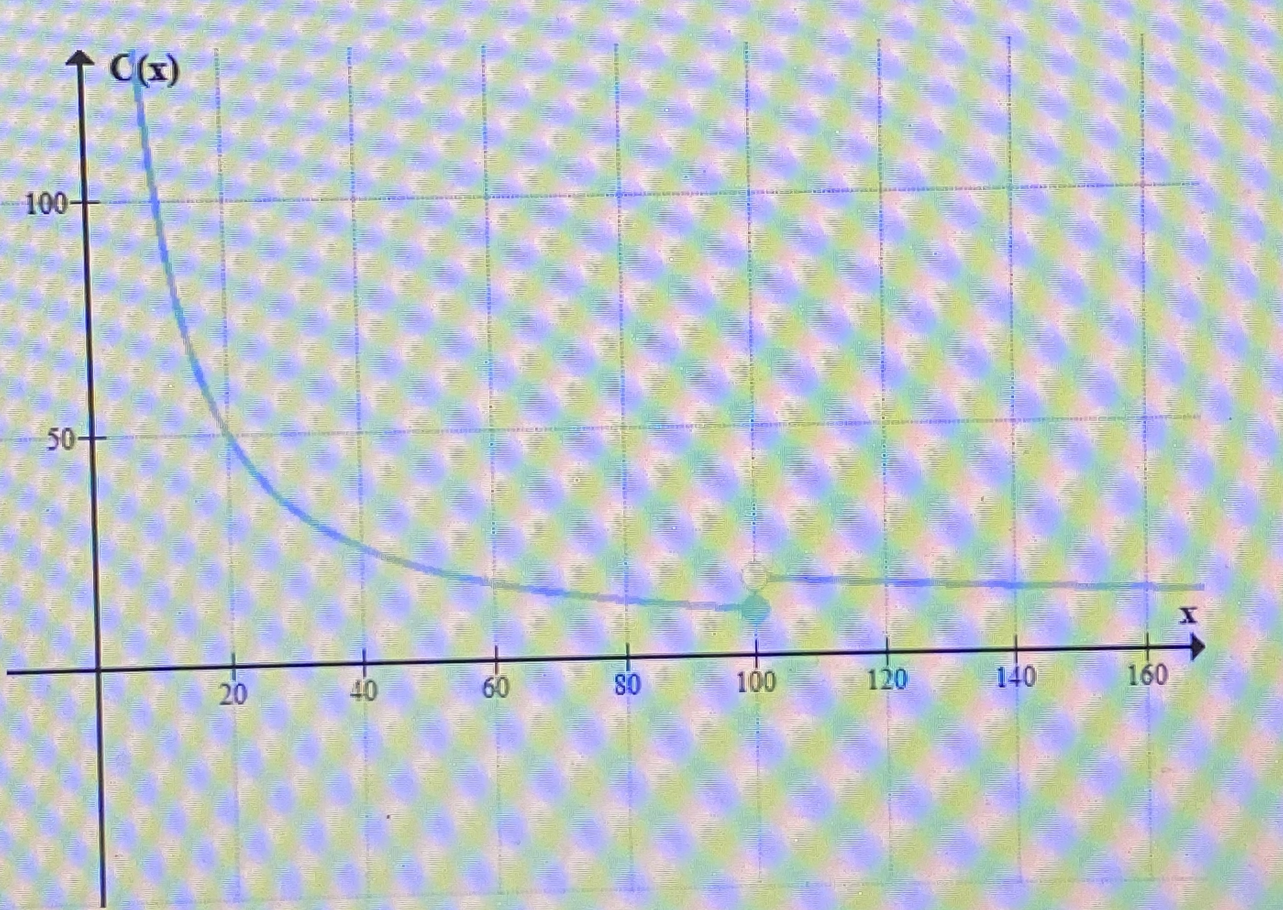 1) What is the intersection of the 2 functions