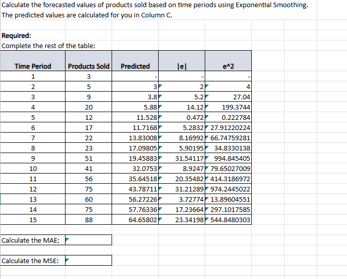 calculate the MAE and MSE Calculate the