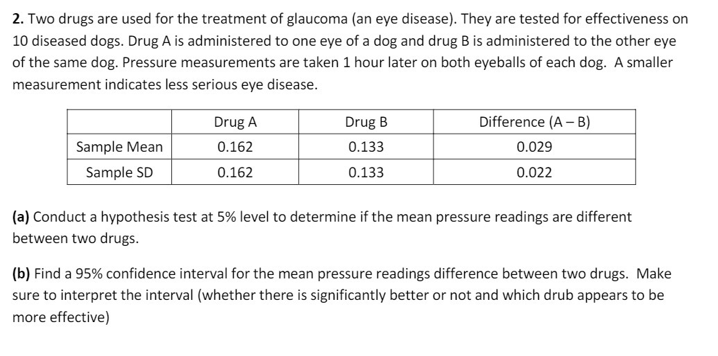2. Two drugs are used for the treatment of