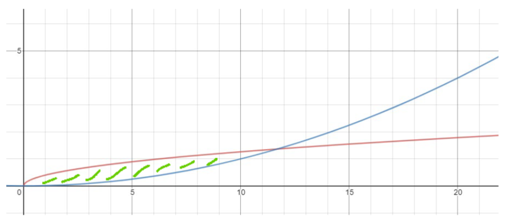 TYPE OUT response. NO HANDWRITING. Textbook: -5 5